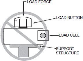 Installing a Load Cell. How to mount and connect a load cell?