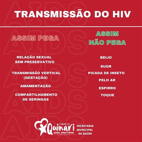 Transmiss O Do Hiv