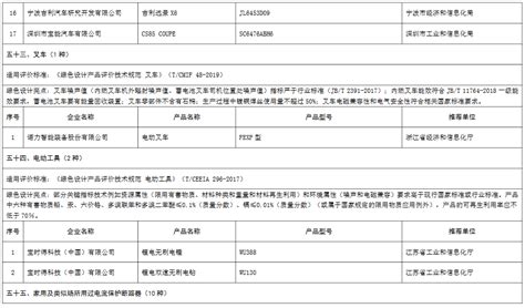 工信部：第五批绿色制造绿色设计产品名单（附完整名单） 中商情报网