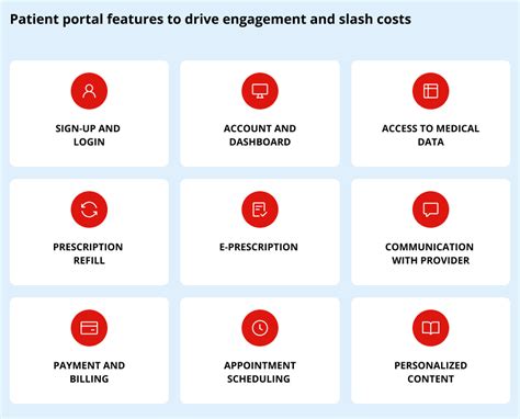 7 Key Features Of Patient Portals Digiteum