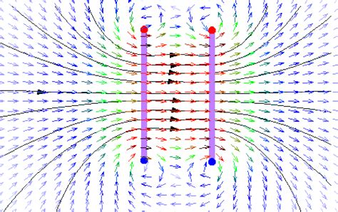 Bobines D Helmholtz D Finition Et Explications