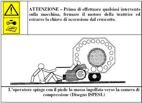 Schema Funzionamento Rotopressa Fare Di Una Mosca