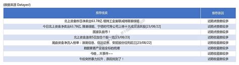 问询函每日监控：3股收到证券交易所问询函！ 230823 本文首发于萝卜投研萝卜投研是一个面向个人投资者的智能投资助手，拥有海量行业数据