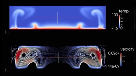 Rayleigh Bernard Convection Ra Youtube