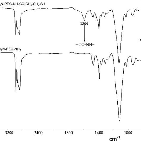 H Nmr Spectrum Of Poly Ethylene Glycol With Mercaptan End Peg Sh