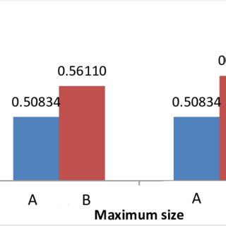 Relation of maximum aggregate size and stability value | Download ...