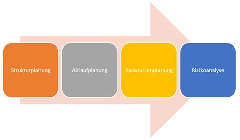 Projektplanung I Strukturplanung Pflegeinformatik At Der