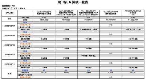 2023年7月31日〜8月4日のfx自動売買eaの実績【＋2万0478円】