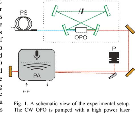 Sub Parts Per Trillion Sensitivity In Trace Gas Detection By Cantilever