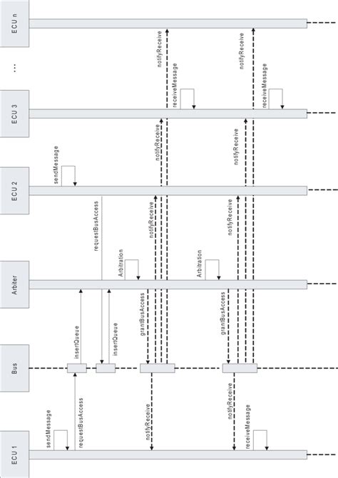 4: Control Flow in a Bus Use Case | Download Scientific Diagram