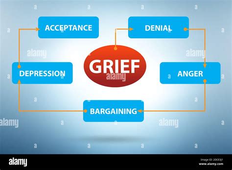 Illustration Of Five Stages Of The Grief Stock Photo Alamy