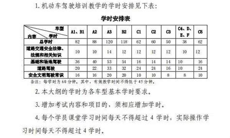 科目一怎么才算有效学时 车主指南