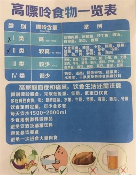 给尿酸高的人，列出一份饮食清单，坚持照做，便可远离痛风平安健康