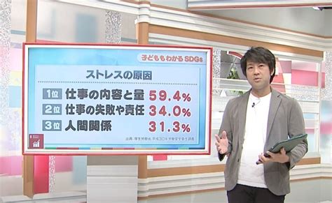 テレビ東京「秒でnews180（ワンエイティ）」のsdgs企画（425 28）にsdgs支援機構 事務局長 深井宣光が出演！！ Sdgs