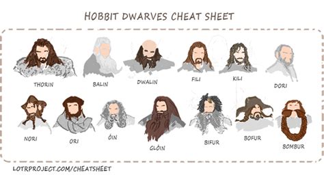 Hobbit Dwarves Cheat Sheet