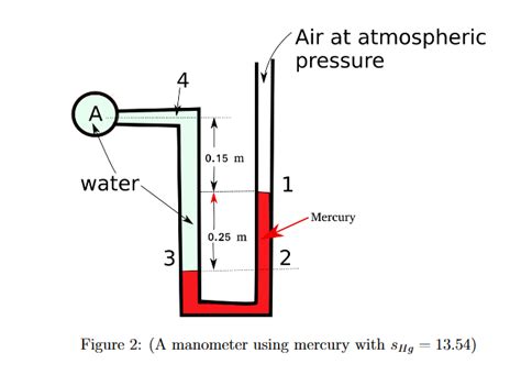 Solved Question 3 A Simple U Tube Manometer Is Shown In Chegg