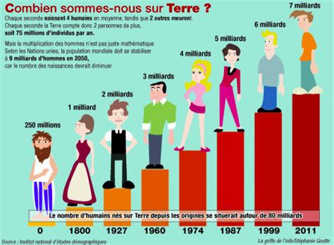 Parcours 1 Lévolution de la population mondiale DRÔLE S D HISTOIRE S