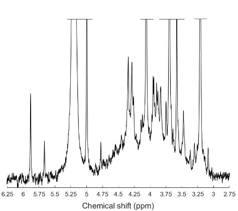 Solution P Nuclear Magnetic Resonance Nmr Spectra Mhz Of The