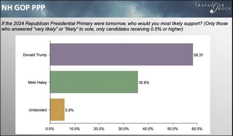 Remarkably Similar New Hampshire Polling Convergence On Eve Of Election