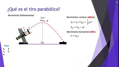 Tiro Parabólico