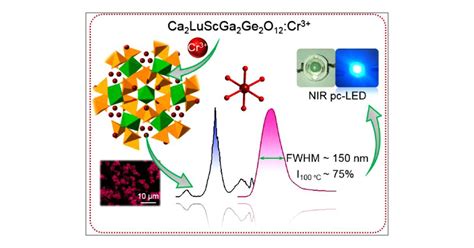 Broadband Near Infrared Emitting Ca2luscga2ge2o12cr3 Phosphors