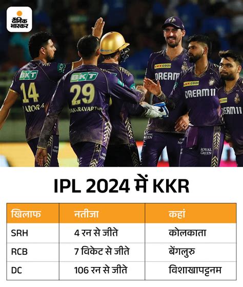 Ipl Points Table 2024 Team Ranking List Update Csk Kkr Rr Orange Cap