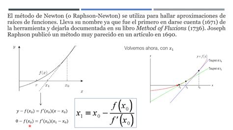 Método De Newton Raphson Explicación Y Ejercicio Resuelto Youtube