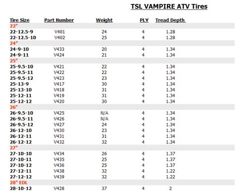 ATV Tire Weight Chart