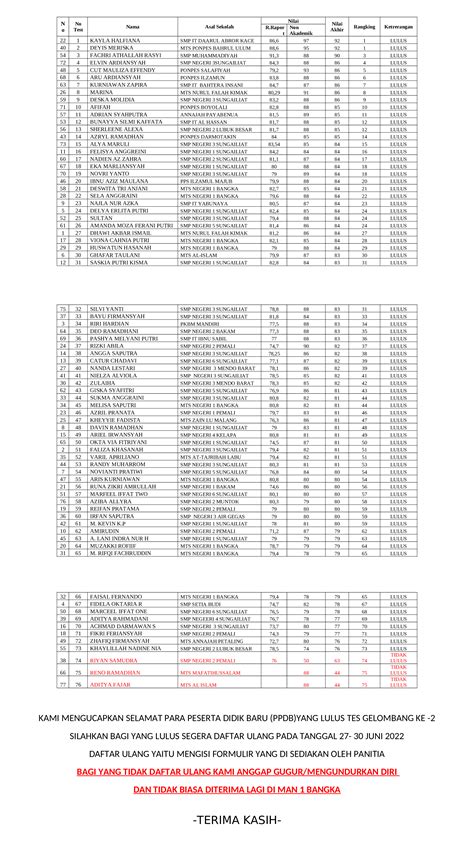 Pengumuman Hasil Tes Ppdb Gelombang Ke 2 Th Ajaran 2022 2023 Madrasah