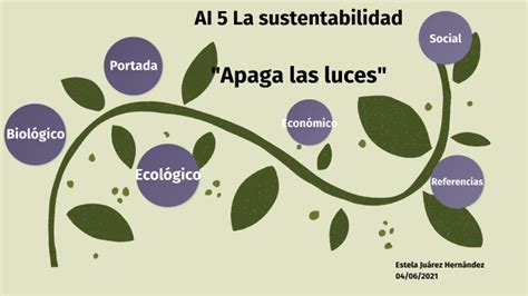 Actividad Integradora 5 La Sustentabilidad By Estela Juarez Hernandez On Prezi