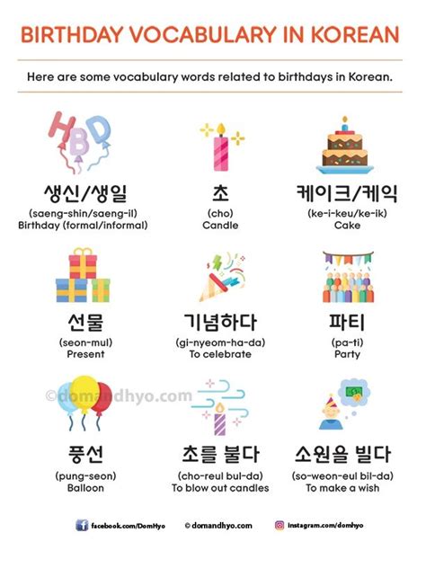 Korean Birthday Vocabulary Learn Korean With Fun And Colorful