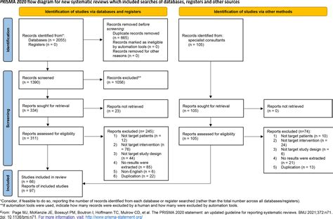 Frontiers Systematic Review Of The Perioperative Immunotherapy In