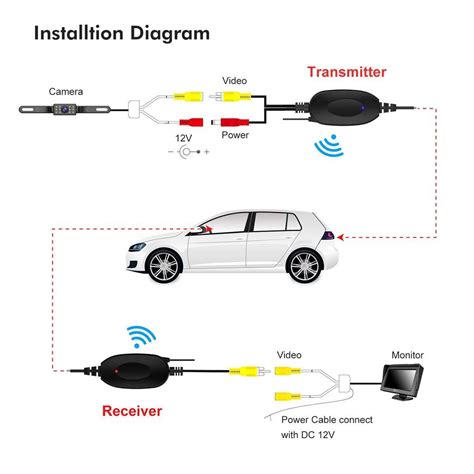 Pyle Backup Camera Wiring Diagram Wiring Diagram