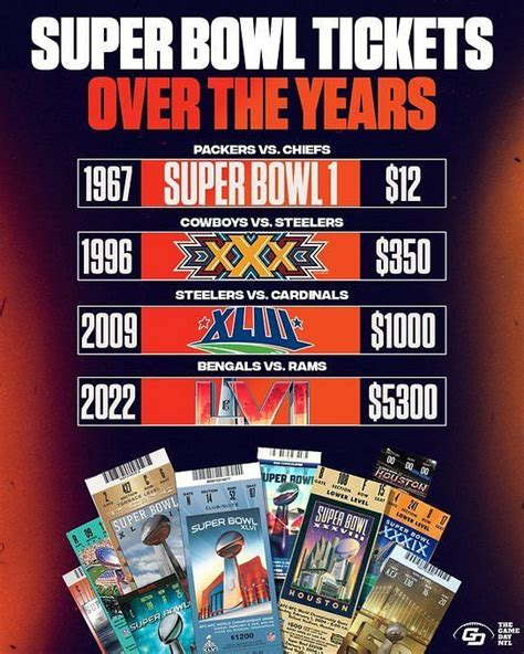 How much are Super Bowl 2023 tickets, and where to buy them?