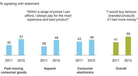 Chinese Consumer Behavior Overview Chozan