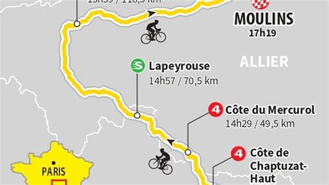 Carte Tour De France 2023 11e étape Clermont Ferrand Et Moulins