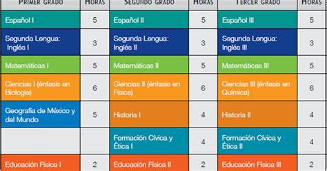 Plan De Estudios 2011 Versión Interactiva 8 La Gestión Educativa Y De