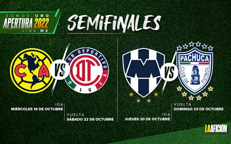 Semifinales De Liga MX Fechas Y Horarios De Los Partidos HOY Grupo