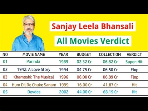 Sanjay Leela Bhansali All Movies Verdict 2023 Sanjay Leela Bhansali