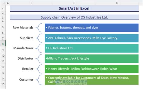 SmartArt in Excel: Everything You Need to Know