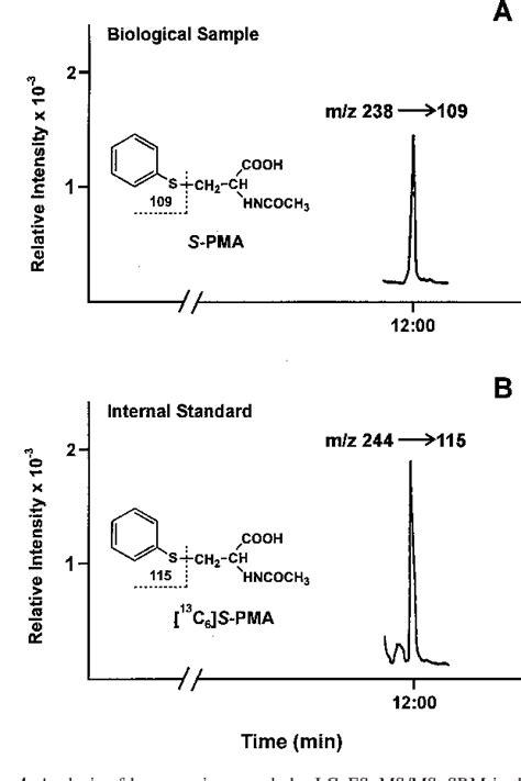 Pdf Determination Of The Urinary Benzene Metabolites S