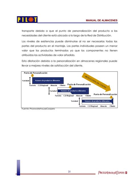 Importancia Del Almacen Pdf