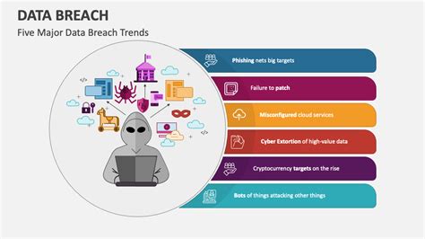 Data Breach Powerpoint Presentation Slides Ppt Template