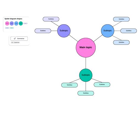 Spider diagram | Lucidchart