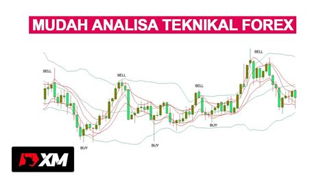 Cara Analisa Teknikal Forex Youtube