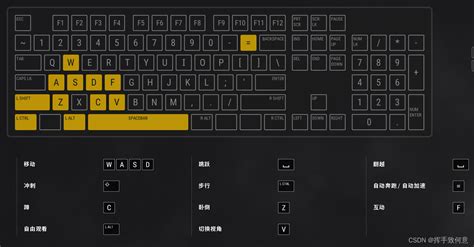 绝地求生按键指南 教程pubg按键大全 Csdn博客