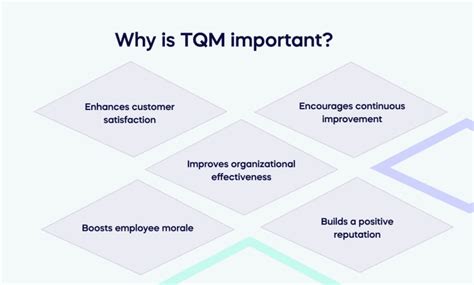 What Is Total Quality Management