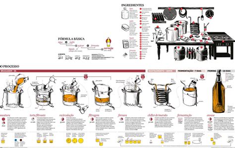 Etapas Da Fabricação De Cerveja Home Brewing Beer Brewing