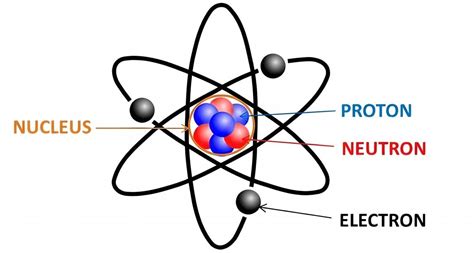 Atom Pengertian Struktur Atom Dan Manfaat