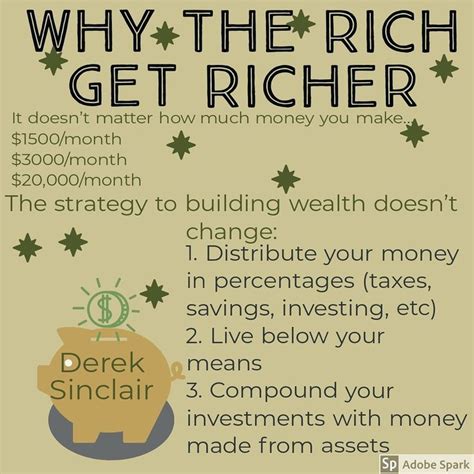 Why The Rich Get Richer How To Get Rich Investing Money Finance Saving